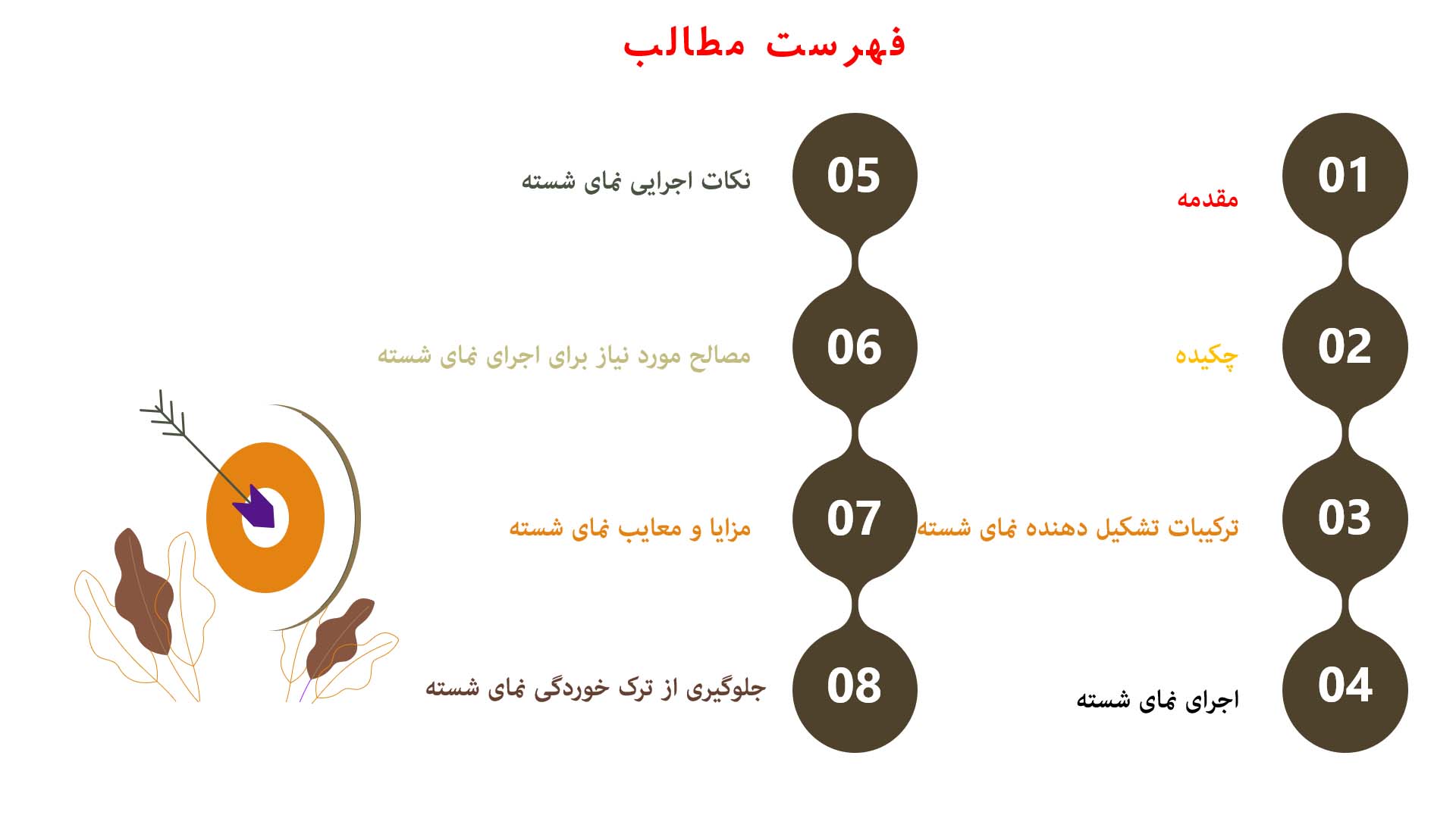 پاورپوینت نمای شسته